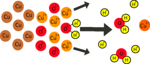 copper ions