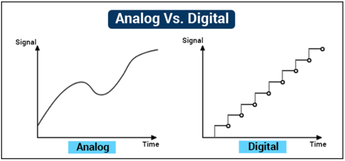 analogue-digital